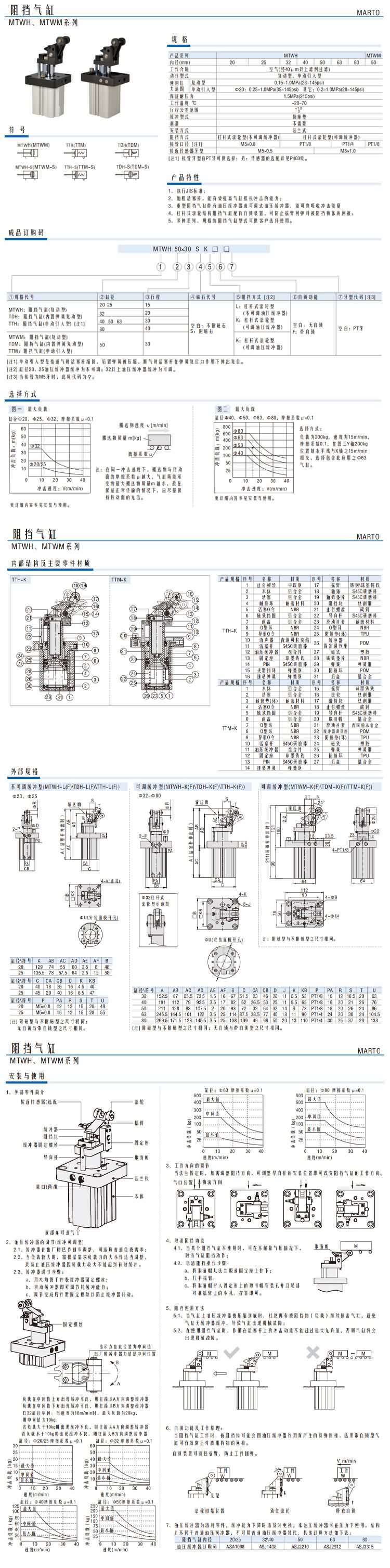 阻擋氣缸MTWH、MTWM系列1.jpg